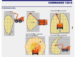 Escribano Obras y Servicios S.L. planos comando 120H